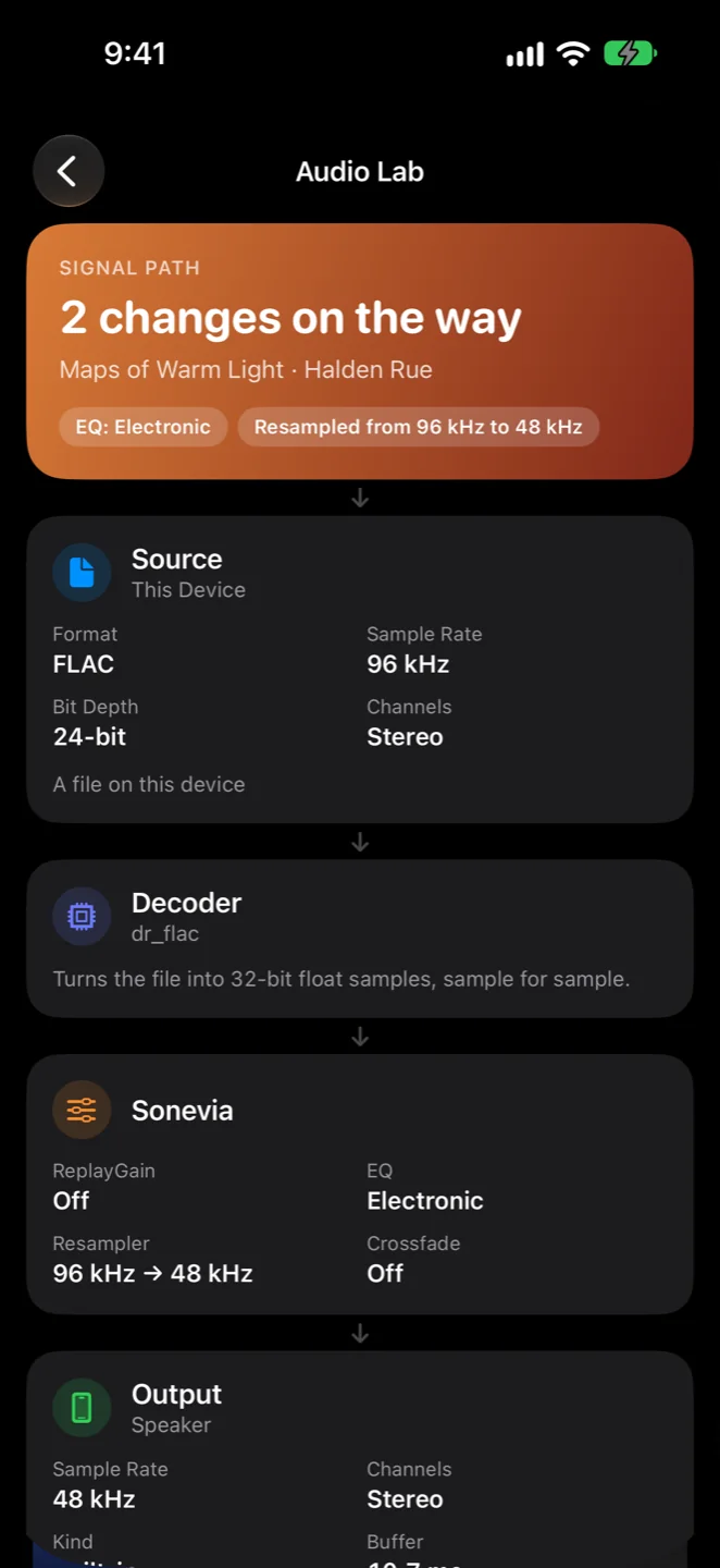 Sonevia's Audio Lab: '2 changes on the way', then cards for the source, the decoder and what Sonevia changes